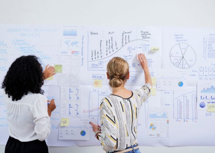 Marketingplanung