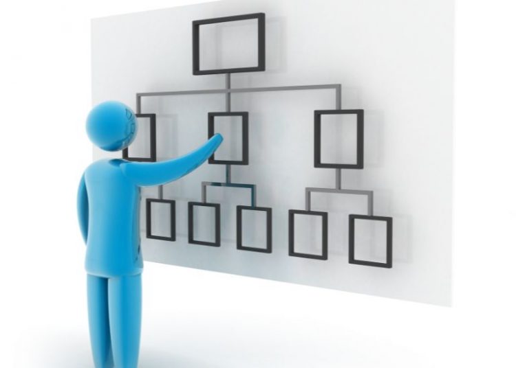matrixorganisation