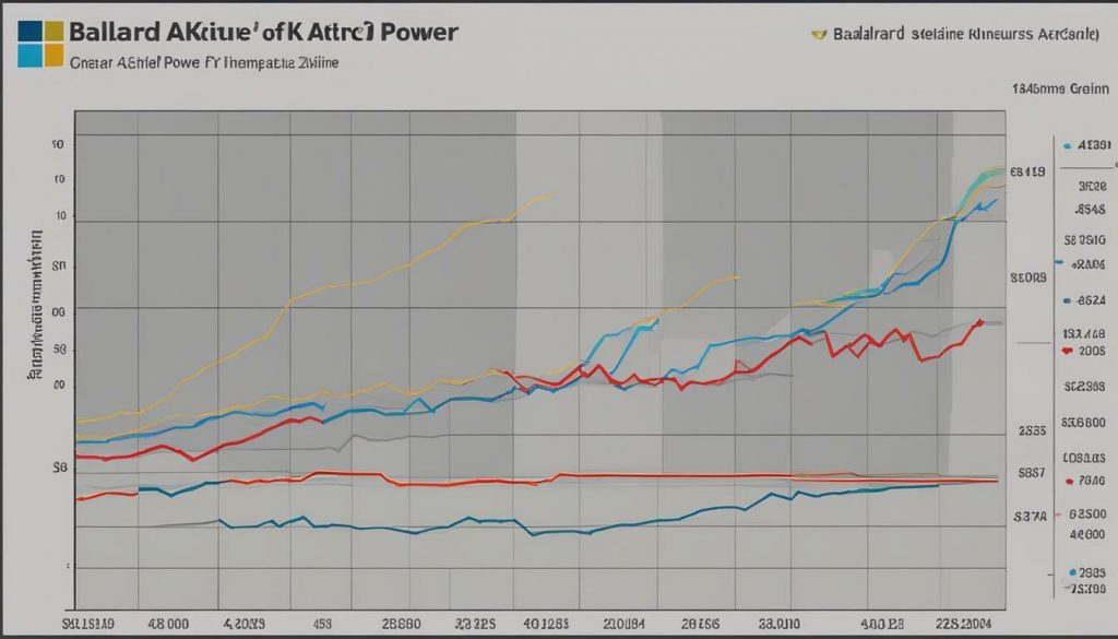 Aktienkurs Ballard Power