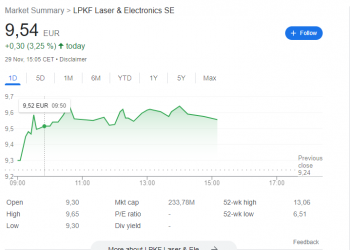 LPKF Laser share